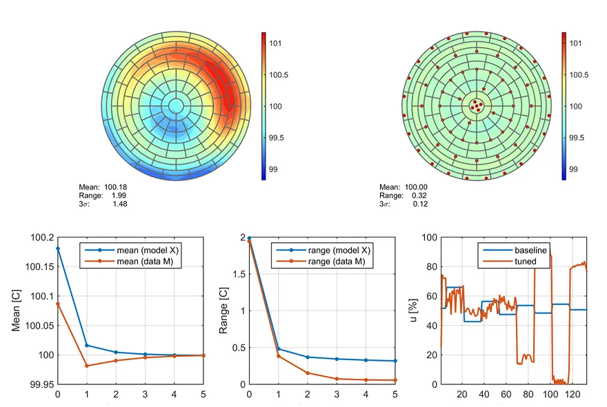 model-based-tuning-of-a-multi-zone-heated-plate-main.webp