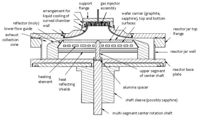 FIGURE 1: A cross sectional view of the FEM model chamber and other components described in U.S. Patent 8778079 using COMSOL software.
